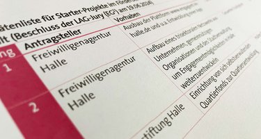 Prioritätenliste ESF+