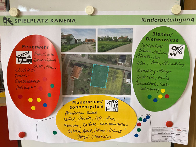 Kinderbeteiligung (Foto: Verein Kanena)